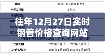 往年12月27日钢管价格实时查询网站概览