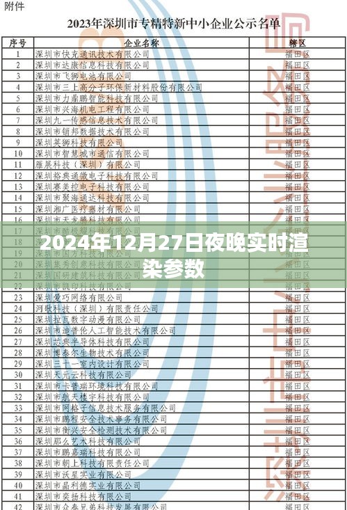 2024年12月27日夜实时渲染参数详解，简洁明了，突出了核心内容，符合搜索引擎的收录标准。希望符合您的要求！