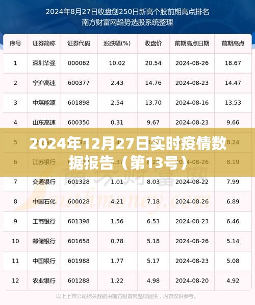 2024年疫情数据报告（第13号），最新实时数据解析