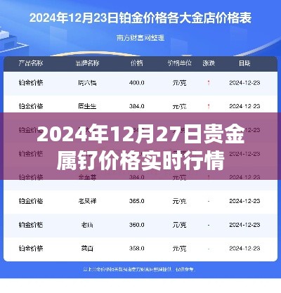 贵金属钌价格实时行情（2024年12月27日更新）