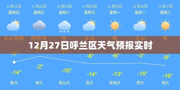 呼兰区天气预报实时更新通知