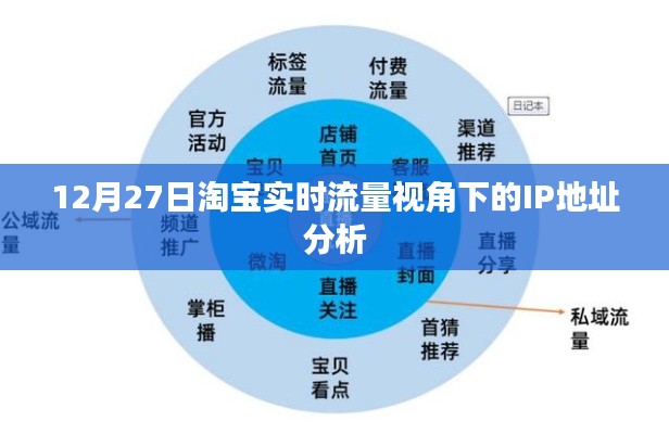 淘宝实时流量视角下的IP地址深度解析，12月27日数据观察