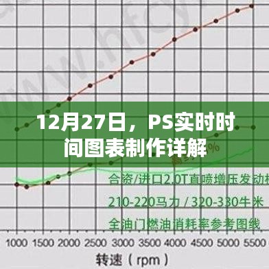 PS实时时间图表制作详解教程