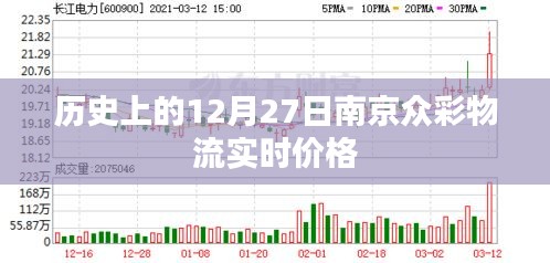 南京众彩物流实时价格，历史12月27日数据回顾