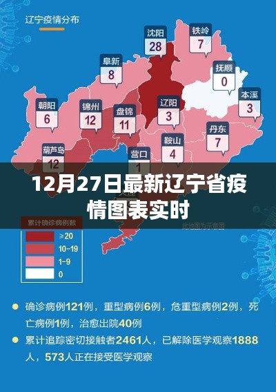 辽宁省最新疫情图表实时更新（12月27日）