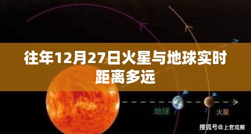 火星与地球实时距离揭秘，往年12月27日它们究竟有多远？