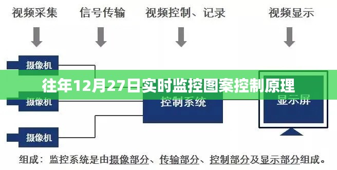 实时图案控制原理监控解析