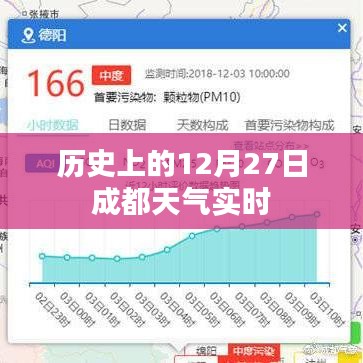 历史上的成都天气实时查询，聚焦十二月二十七日