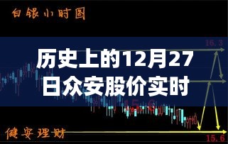 众安股价历史行情，12月27日实时动态