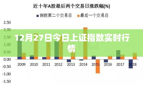 关于上证指数实时行情分析（最新动态）