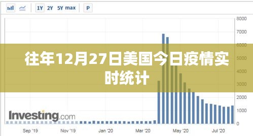 美国疫情最新实时统计数据（往年12月27日）