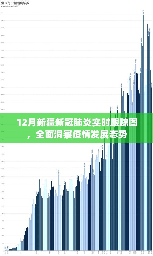 新疆新冠肺炎实时跟踪图，洞察疫情发展