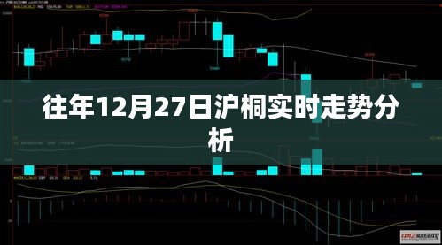 沪桐实时走势分析，历年12月27日深度剖析