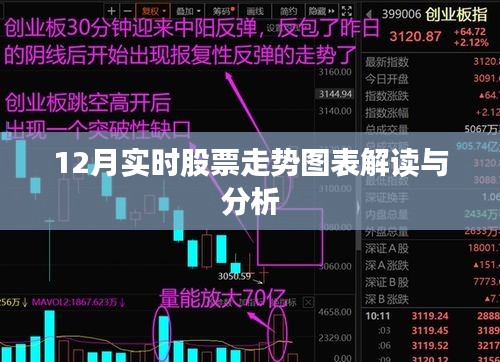 12月股票走势图表解读与分析