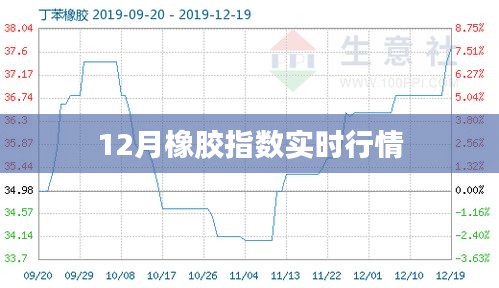 橡胶指数最新实时行情（12月）