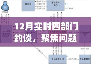 四部门深化合作推动共同治理，聚焦问题约谈进行时