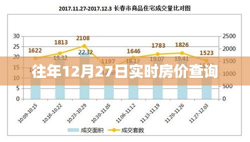 往年12月27日房价实时查询数据解析