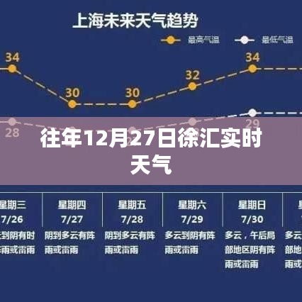 徐汇地区往年12月27日实时天气概况