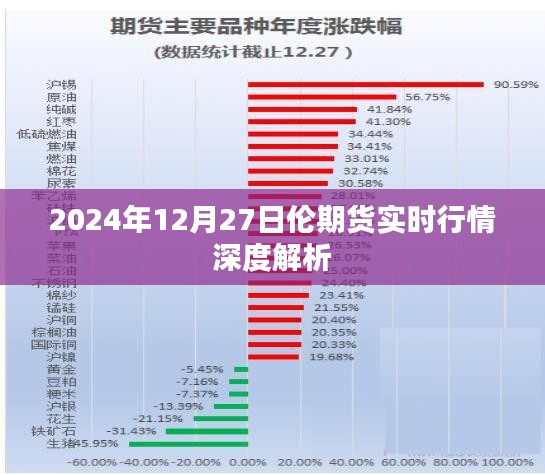 2024年12月27日伦期货行情全面深度解析