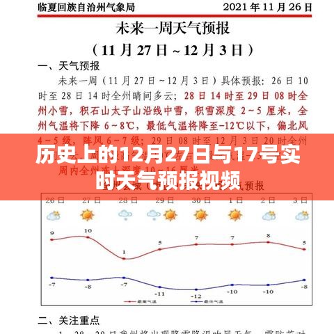 历史上的12月27日与今日天气预报视频