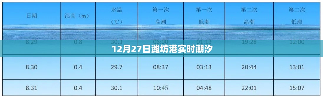 潍坊港潮汐实时查询，最新潮汐时间表