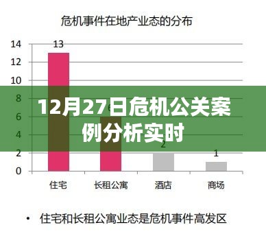 危机公关案例分析实时解析，应对危机的关键策略