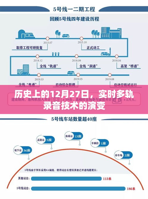 实时多轨录音技术演变，历史上的12月27日回顾