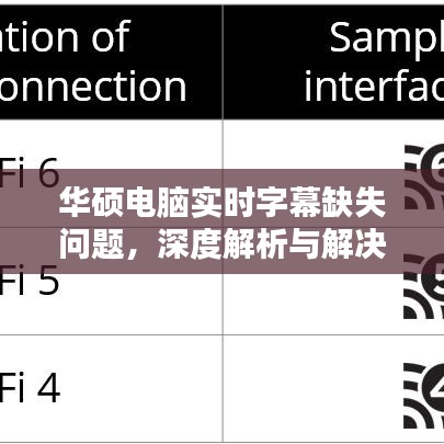 华硕电脑实时字幕缺失解析及解决策略