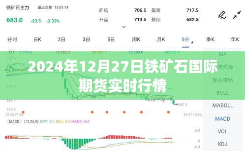 铁矿石期货行情分析，最新国际期货市场走势