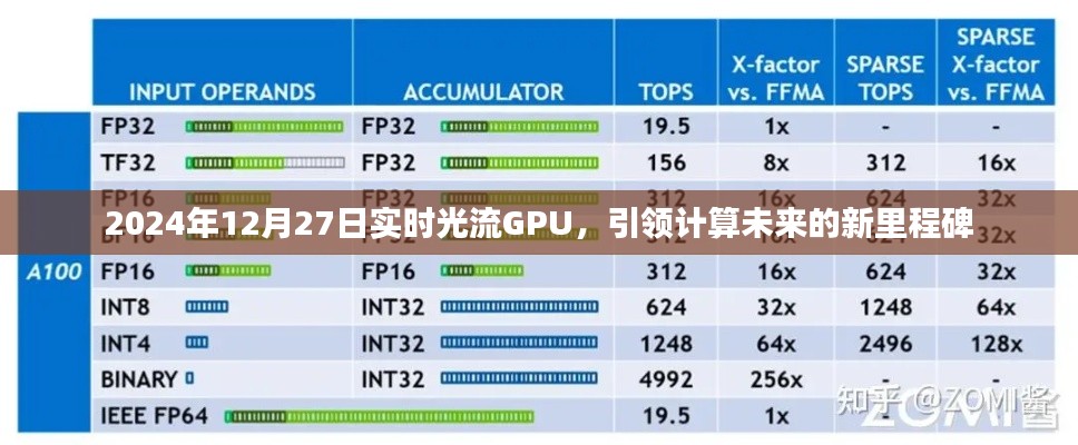 实时光流GPU，计算未来的新里程碑