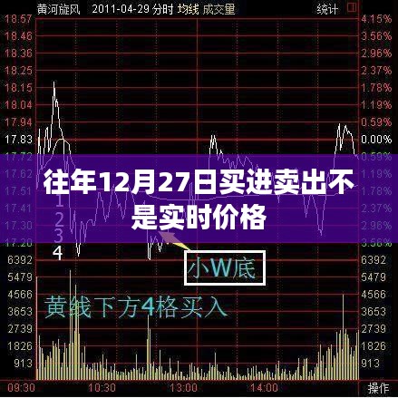 往年12月27日交易价格非实时波动解析