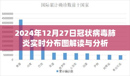 2024年冠状病毒肺炎实时分布图解读与分析