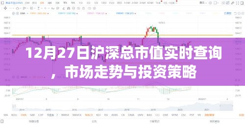 沪深市场实时市值查询，最新走势与投资策略