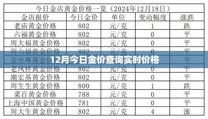 今日黄金价格查询实时更新