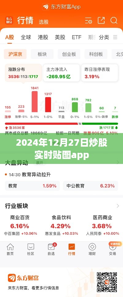 实时股市动态，炒股贴图app 2024年12月27日行情分析