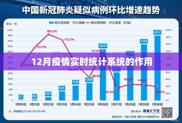 疫情实时统计系统的作用与重要性分析