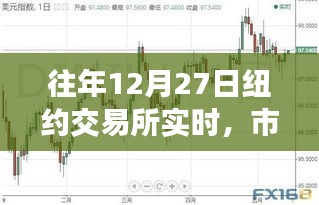 纽约交易所市场走势分析，历年12月27日实时交易细节与影响解读