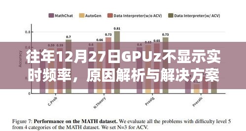 GPUz不显示实时频率原因分析及解决策略