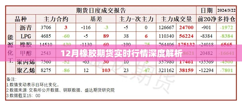 12月橡胶期货实时行情深度剖析