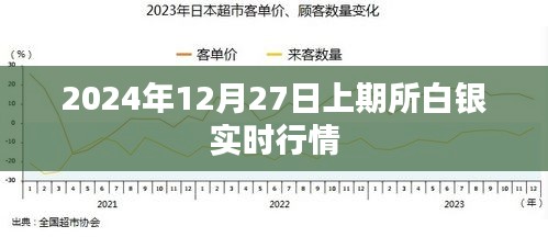 上期所白银实时行情分析（2024年12月27日）