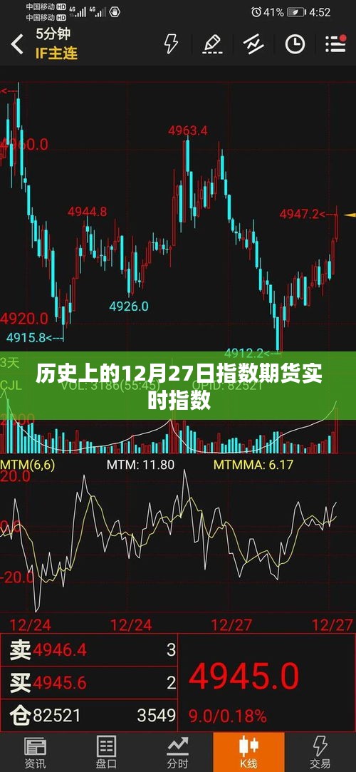 历史上的期货指数回顾，12月27日实时指数走势分析