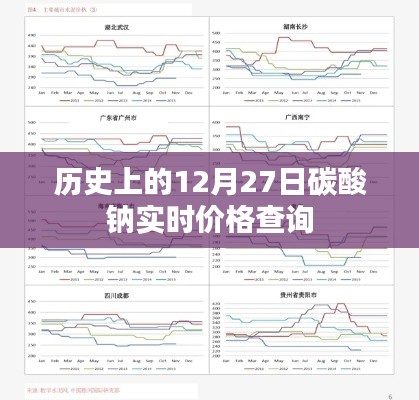 历史上的碳酸钠实时价格查询，12月27日数据更新