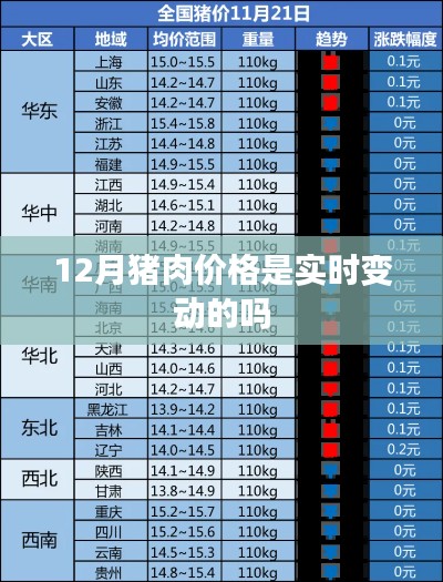 猪肉价格实时变动情况分析