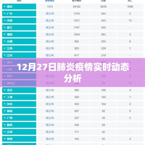 肺炎疫情实时动态分析（12月27日更新）