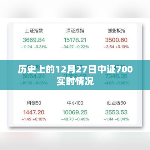 历史上的中证700实时动态回顾，12月27日数据解析