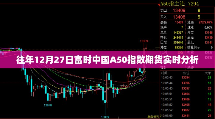 富时中国A50指数期货年末交易日实时解析