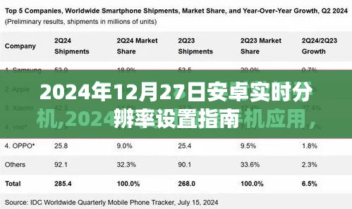 安卓实时分辨率设置指南（2024年12月版）