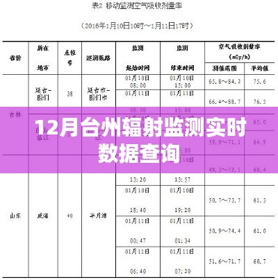 台州辐射监测实时数据查询系统