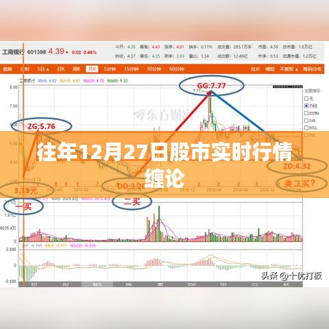 股市实时行情解析，缠论视角下的市场走势解读