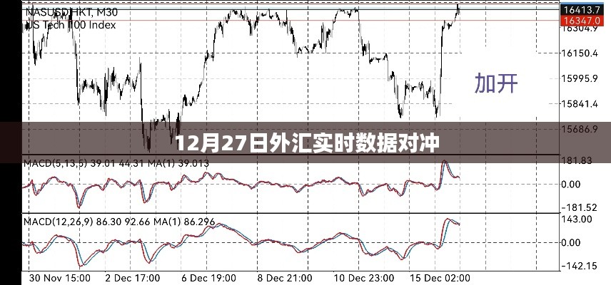 外汇实时数据对冲交易策略解析